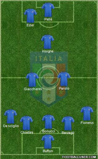 Italy Formation 2016
