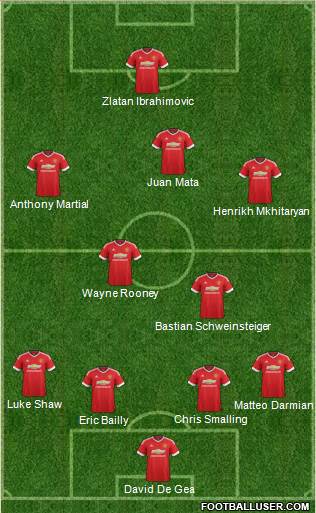 Manchester United Formation 2016