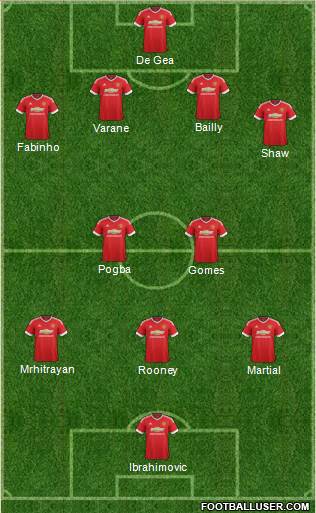 Manchester United Formation 2016