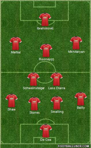 Manchester United Formation 2016