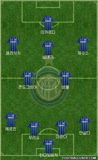 F.C. Internazionale Formation 2016