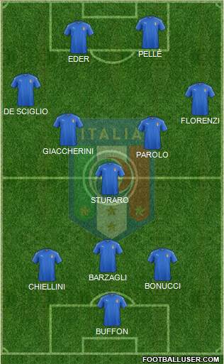 Italy Formation 2016