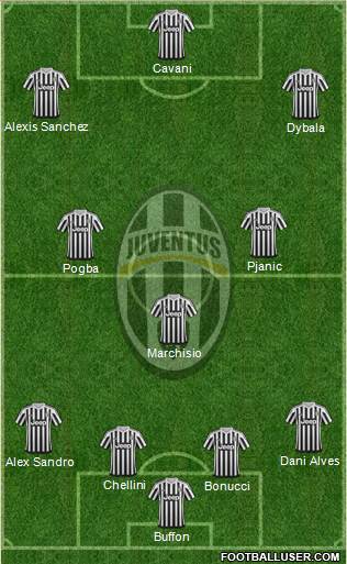 Juventus Formation 2016