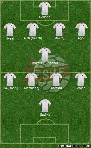 Albania Formation 2016