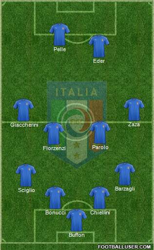 Italy Formation 2016