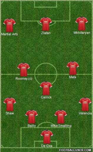 Manchester United Formation 2016