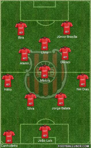 GE Brasil Formation 2016