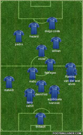 Chelsea Formation 2016