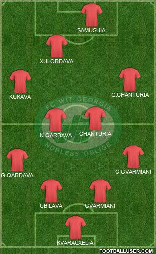 WIT-Georgia Tbilisi Formation 2016