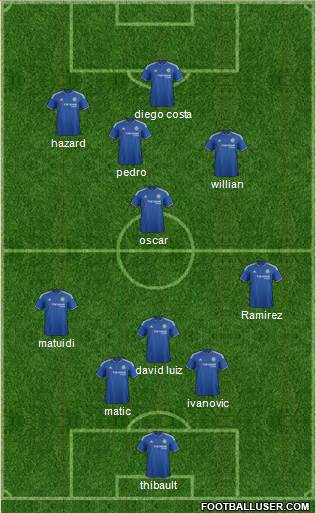 Chelsea Formation 2016