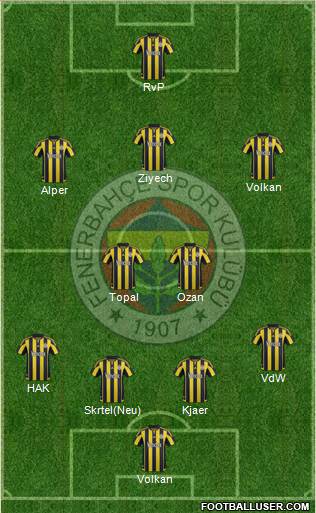 Fenerbahçe SK Formation 2016