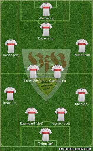 VfB Stuttgart Formation 2016