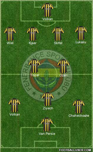 Fenerbahçe SK Formation 2016