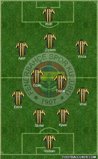 Fenerbahçe SK Formation 2016