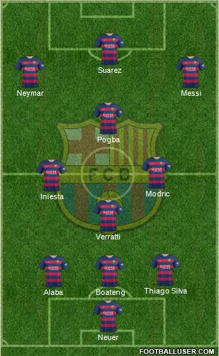 F.C. Barcelona Formation 2016