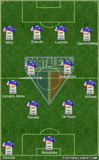 Fortaleza EC Formation 2016