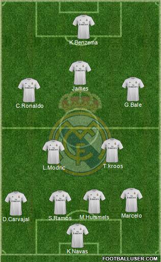 Real Madrid C.F. Formation 2016