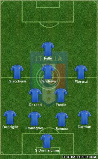 Italy Formation 2016
