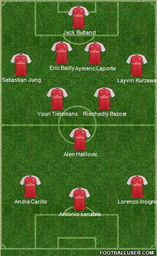 Arsenal Formation 2016