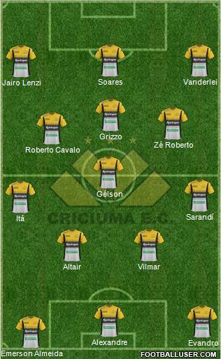 Criciúma EC 4-3-3 football formation