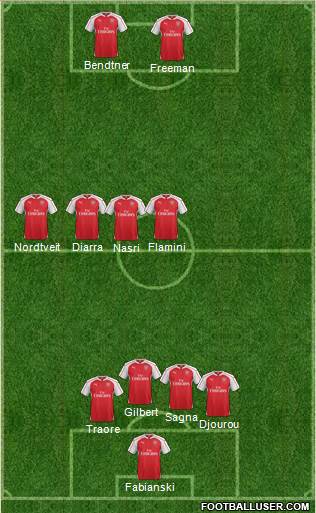 Arsenal Formation 2016