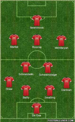 Manchester United Formation 2016