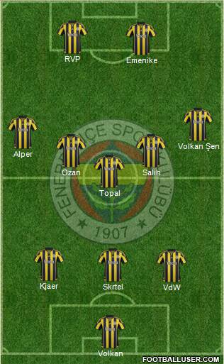 Fenerbahçe SK Formation 2016