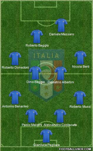 Italy Formation 2016