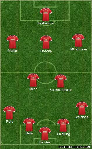 Manchester United Formation 2016