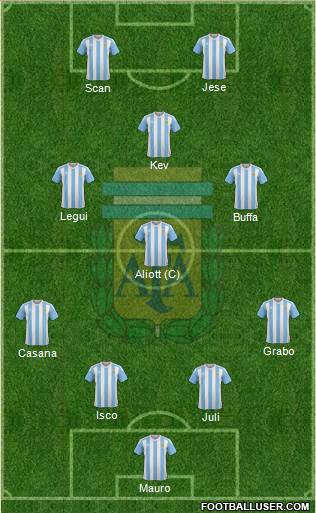 Argentina Formation 2016