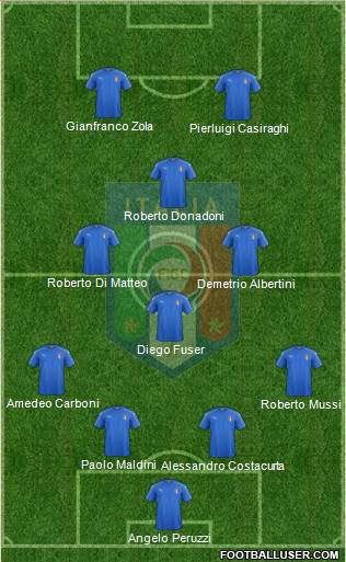 Italy Formation 2016