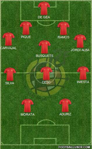 Spain Formation 2016