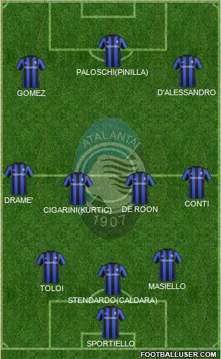 Atalanta Formation 2016