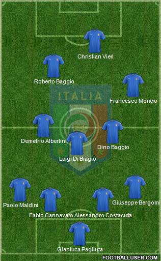 Italy Formation 2016