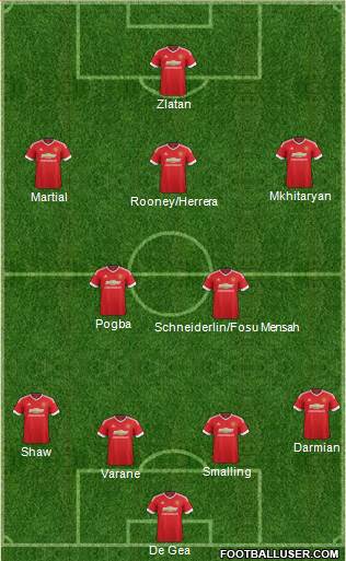 Manchester United Formation 2016