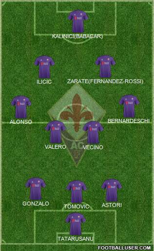 Fiorentina Formation 2016