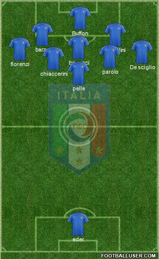 Italy Formation 2016