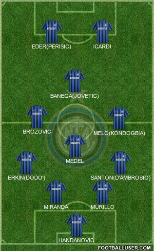 F.C. Internazionale Formation 2016