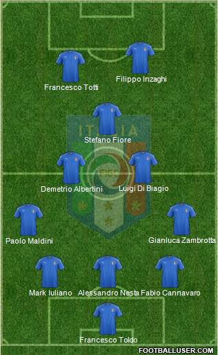 Italy Formation 2016