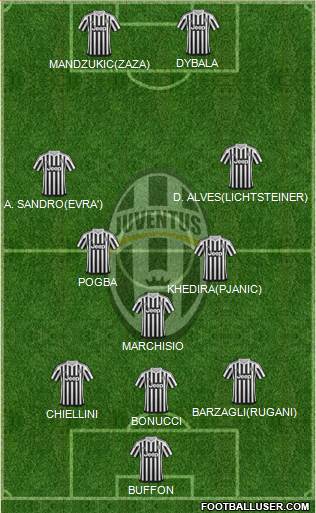 Juventus Formation 2016