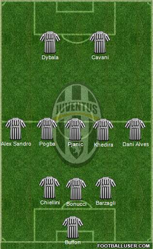 Juventus Formation 2016