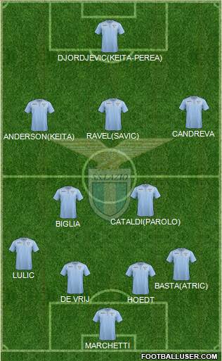 S.S. Lazio Formation 2016