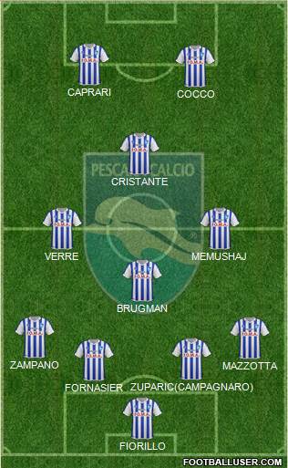 Pescara Formation 2016