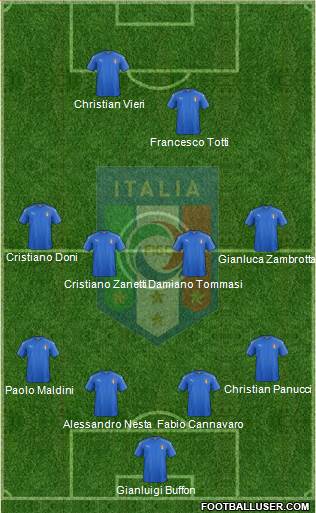Italy Formation 2016