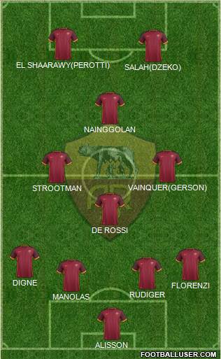 AS Roma Formation 2016