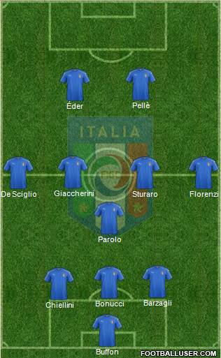 Italy Formation 2016