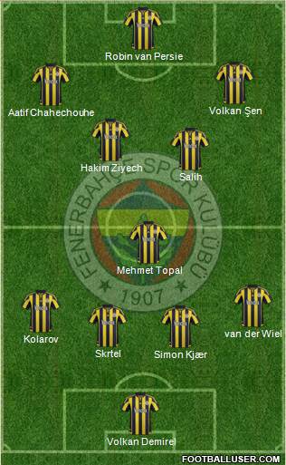 Fenerbahçe SK Formation 2016
