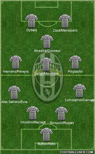 Juventus Formation 2016