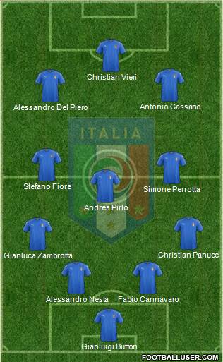Italy Formation 2016