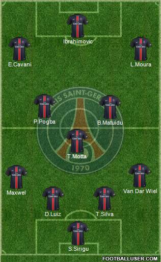 Paris Saint-Germain Formation 2016